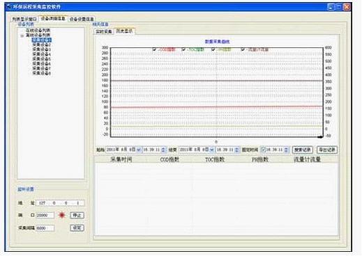 GPRS DTU環境溫度遠程監測係統監控中心軟件