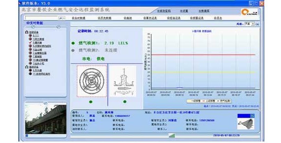GPRS DTU在燃氣管網遠程監控係統實時顯示