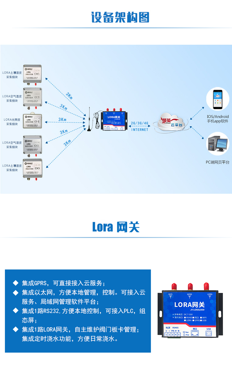 LORA-1000 LORA網關架構圖