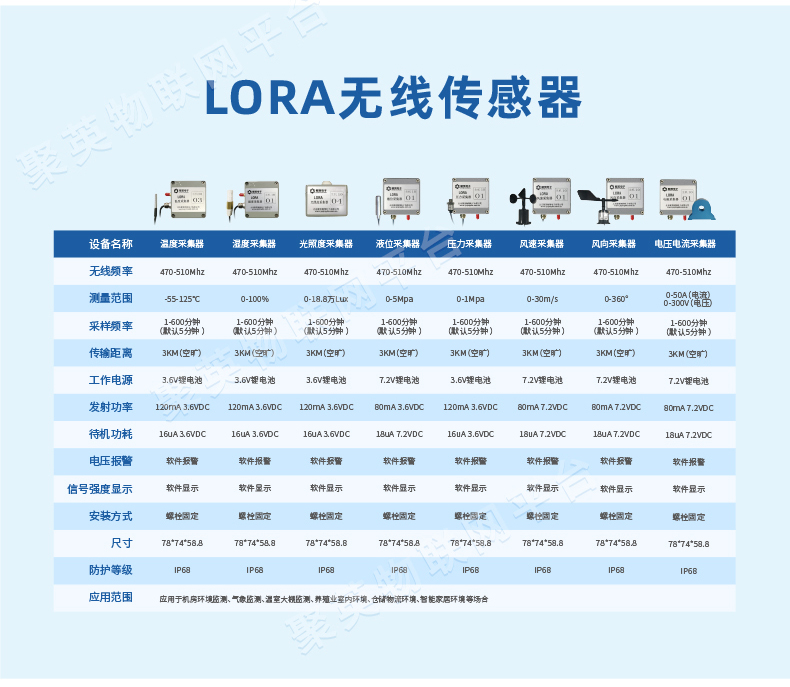 低功耗版Lora1000網關設備