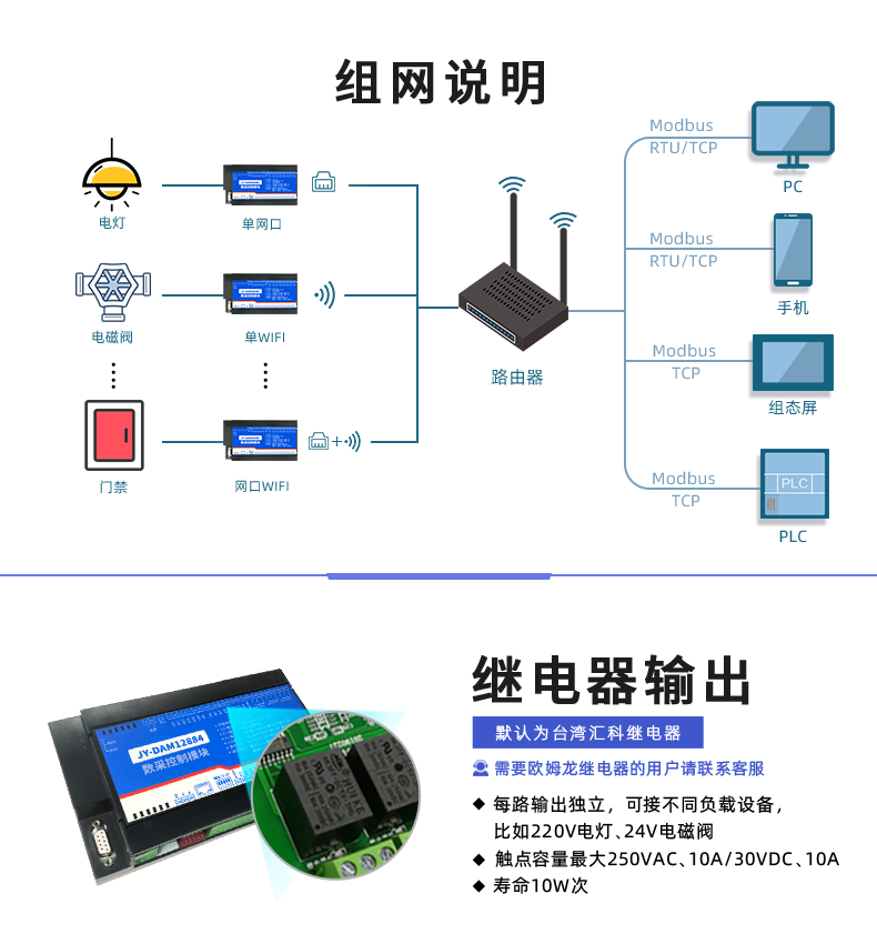 DAM-12884 網絡版 工業級數采控製器 組網說明